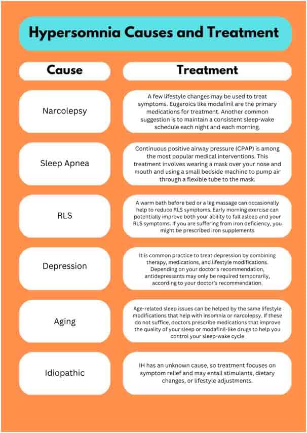 why am i sleeping too much all of a sudden home remedies for excessive sleepiness excessive sleepiness treatment causes of excessive sleep and fatigue excessive sleepiness is a sign of causes of excessive sleepiness in elderly what causes sleepiness all the time excessive sleepiness disorder